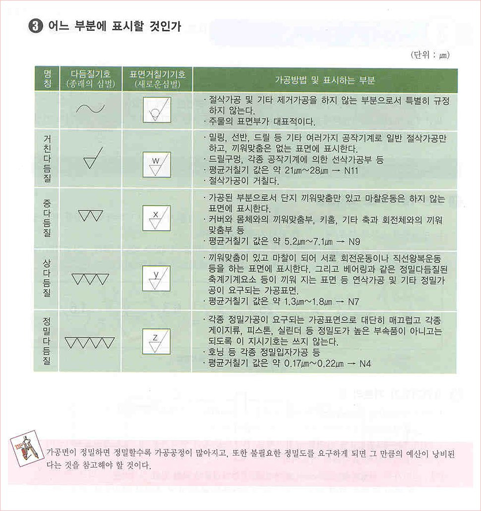 기호 이미지